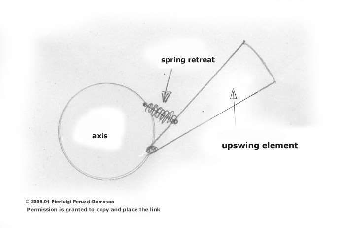 elements of an expanding self-adjusting flywheel